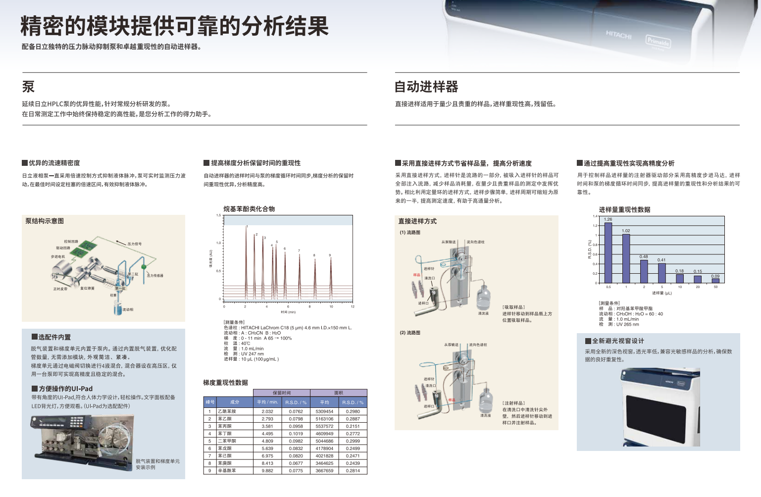 1747280862383348.png 精密模块提供可靠的分析结果.png