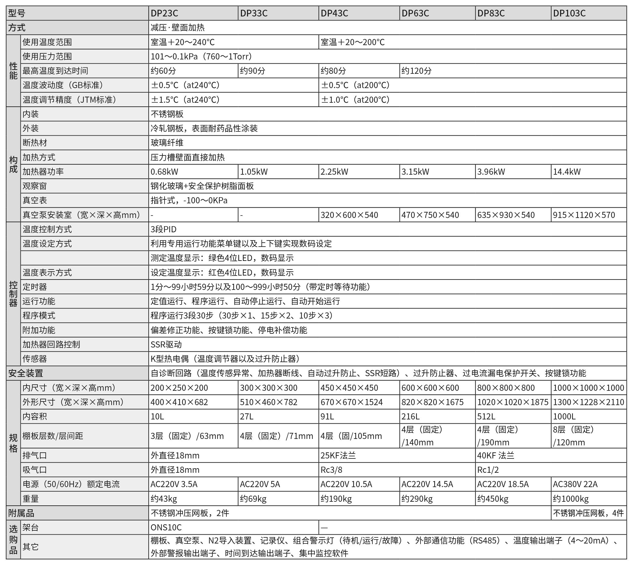 DP23C43C63C83C103C参数.jpg