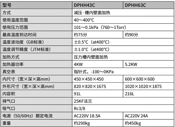 DPHH43C63C参数.jpeg